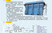 一體化凈水設備如何去除水中的綠藻